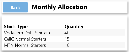 Monthly Allocation